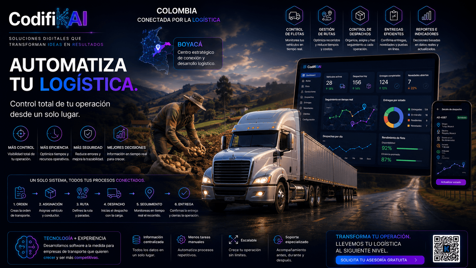 Automatización de procesos logísticos en Boyacá | CodifikAI